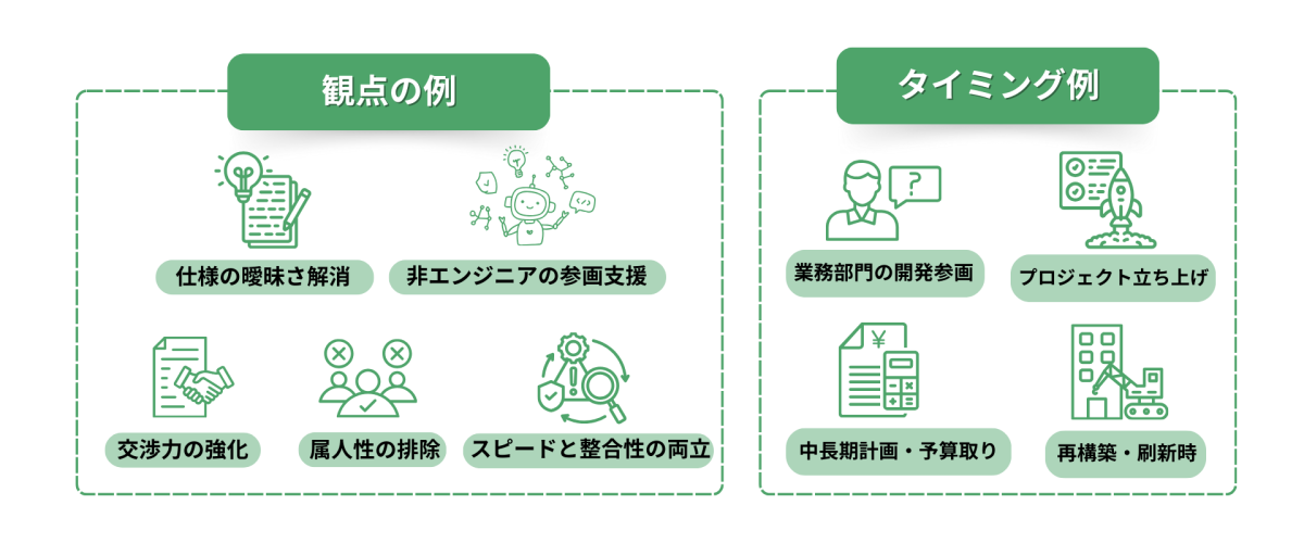 観点の例・タイミング例（横）のコピー-2